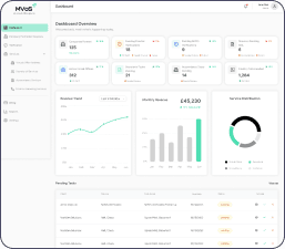 MVOS client dashboard with charts and KPIs