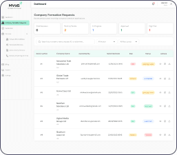 MVOS compliance request table