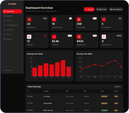 Gym admin dashboard with charts and KPIs