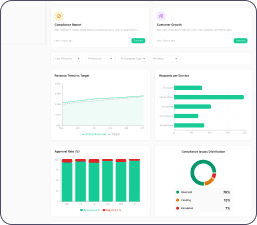 MVOS performance analytics view